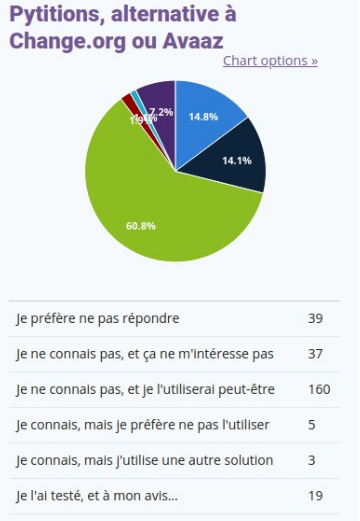 Enquête Framalab 2024